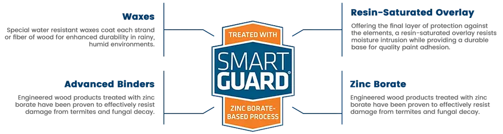 LP SmartSide's SmartGuard® Treatment