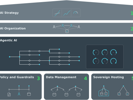 Agentic AI in Banking - 5 Readiness Gaps