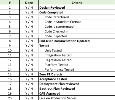 Done Criteria