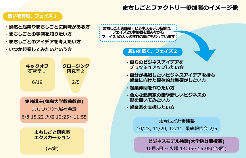 まちしごとF参加者イメージ2021.png