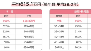 家の修繕っていくらかかるの？費用はどこから出してる？