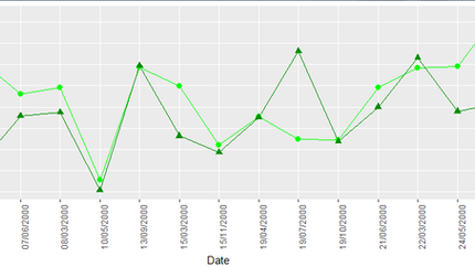 Add 2 curves in 1 graph with Ggplot2