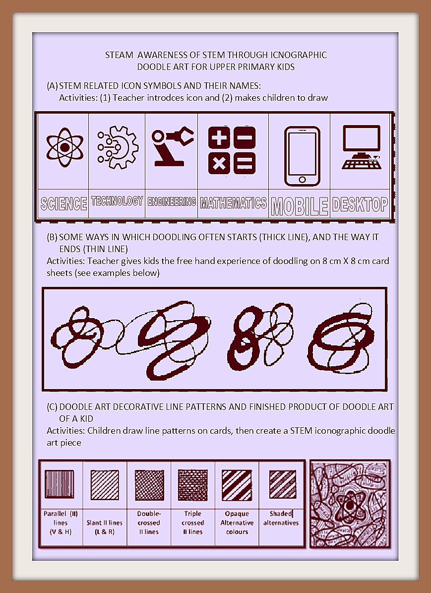 Exploring STEAM: Competency-Based Micro-Learning with Creative Doodle Art