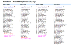 2015-16 Results