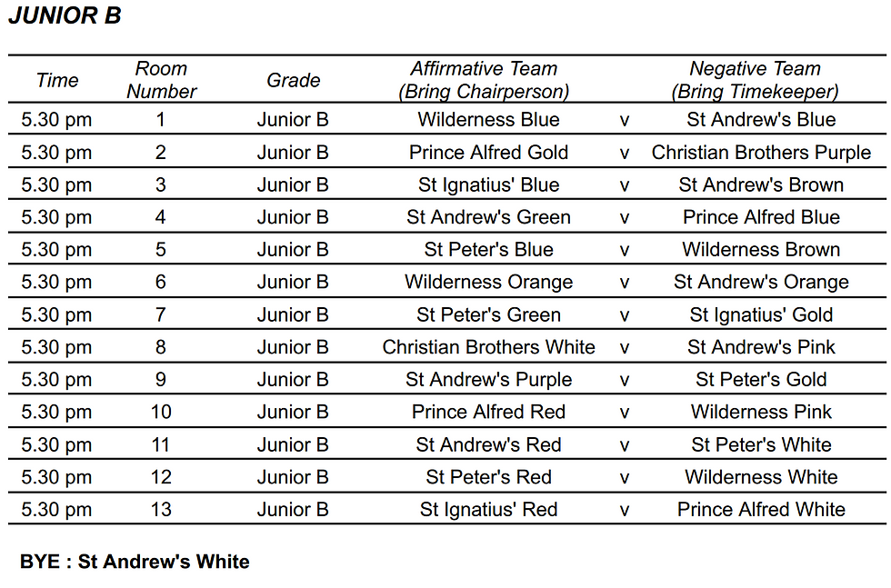 Junior B, Zone 1, Round 1
