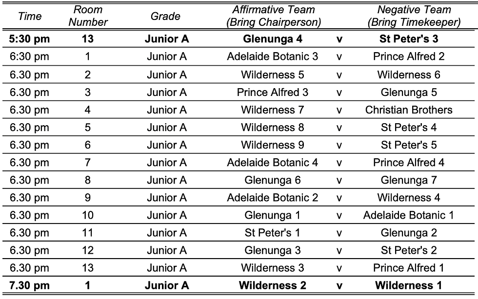 Junior A, Zone 1, Round 3