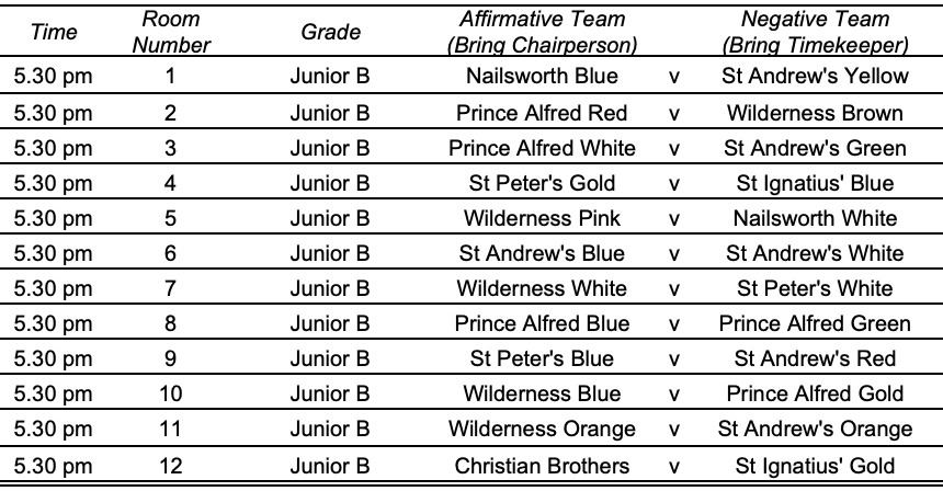 Junior B, Zone 1, Round 2