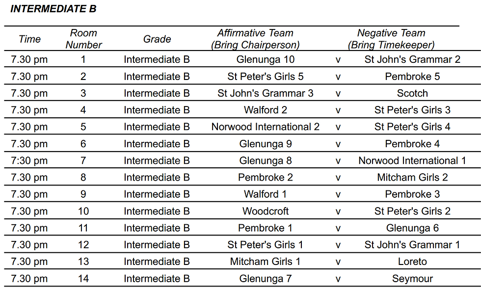 Intermediate B, Zone 2, Round 2