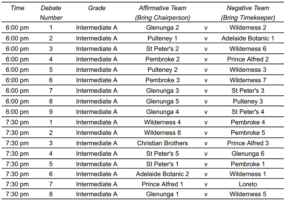 Intermediate A, Zone 1, Round 3