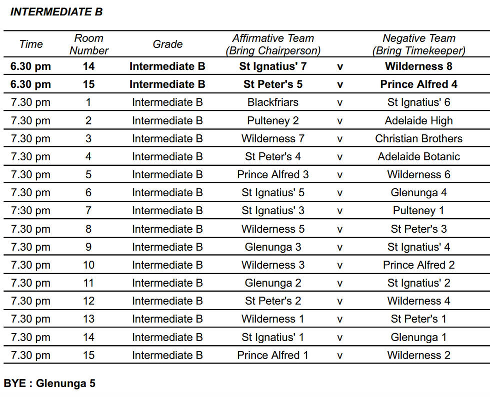 Intermediate B, Zone 1, Round 5
