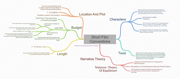 short film conventions.png