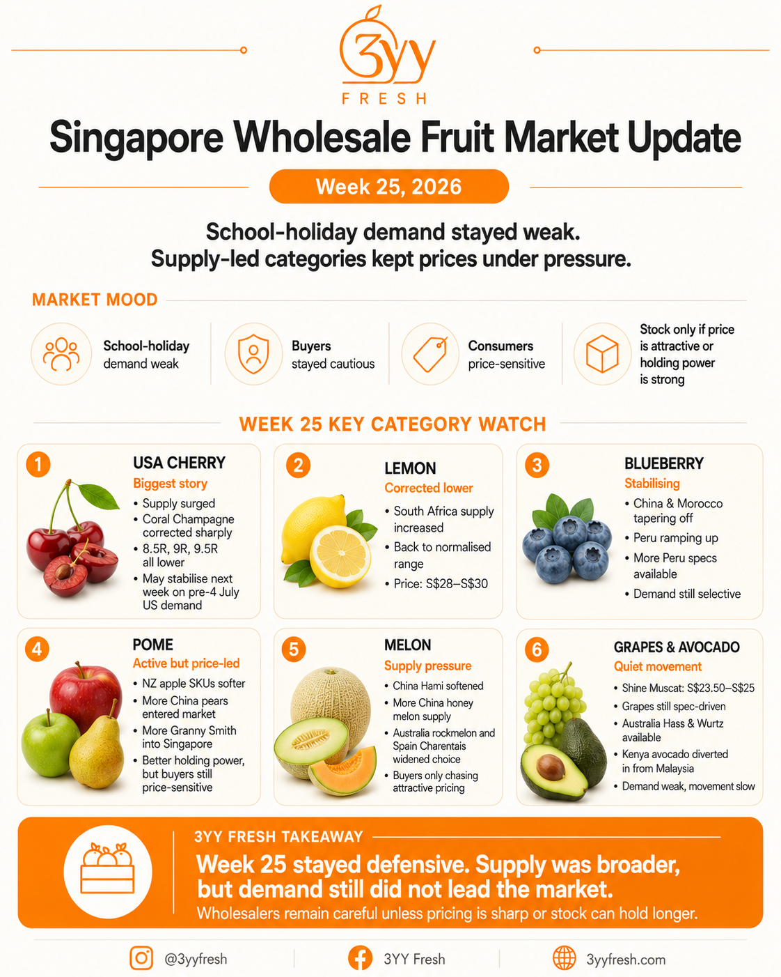 Singapore Wholesale Fruit Market Update: Week 25, 2026