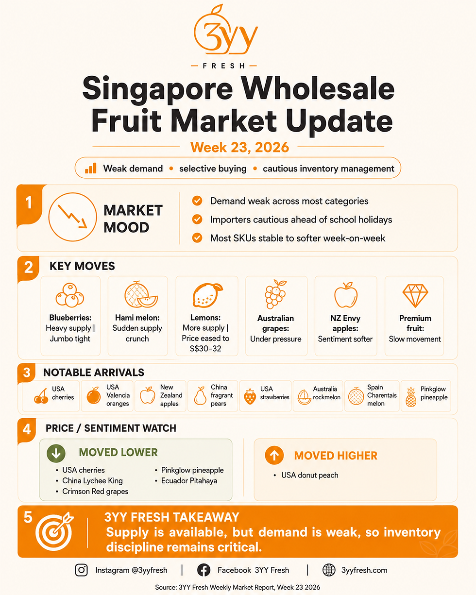 Singapore Wholesale Market Situation Week 23, 2026