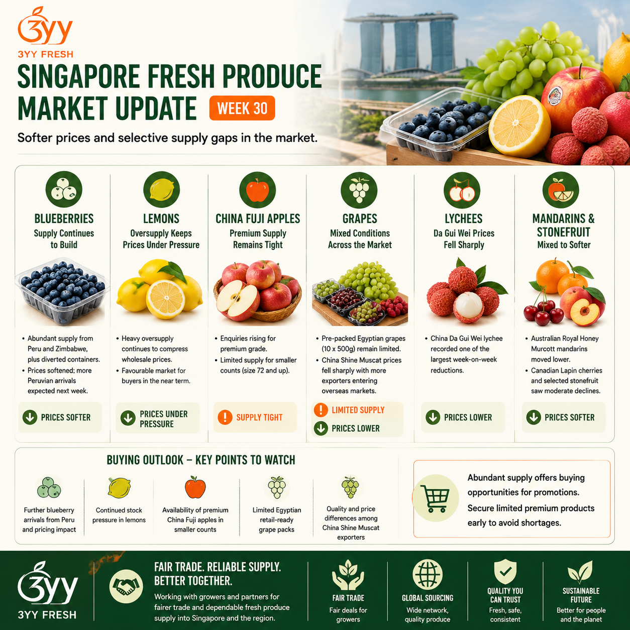 Singapore Wholesale Fruit Market Update – Week 30, 2026