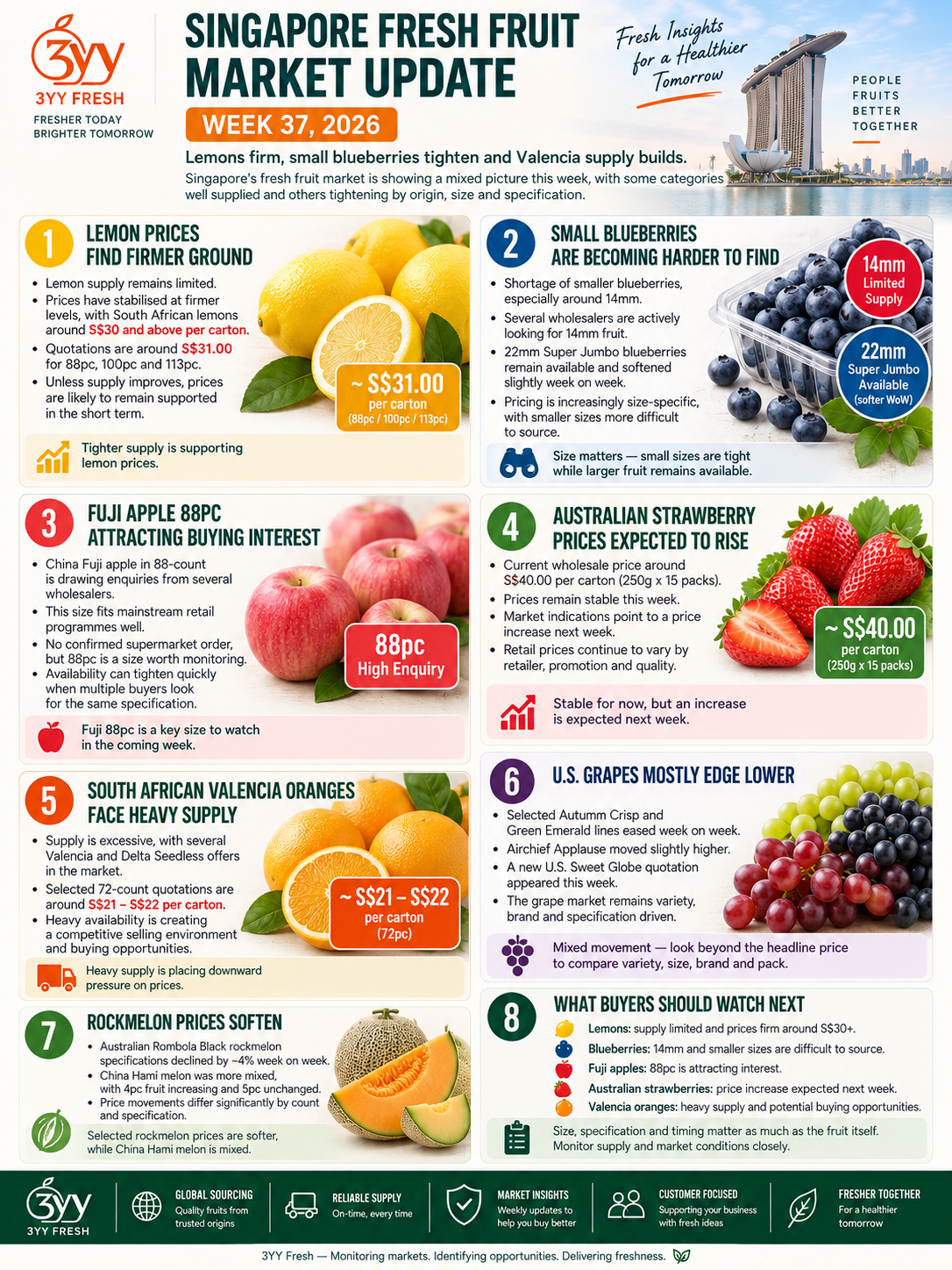 Singapore Fresh Fruit Market Update, Week 37 2026: Lemons Firm, Small Blueberries Tighten and Valencia Supply Builds
