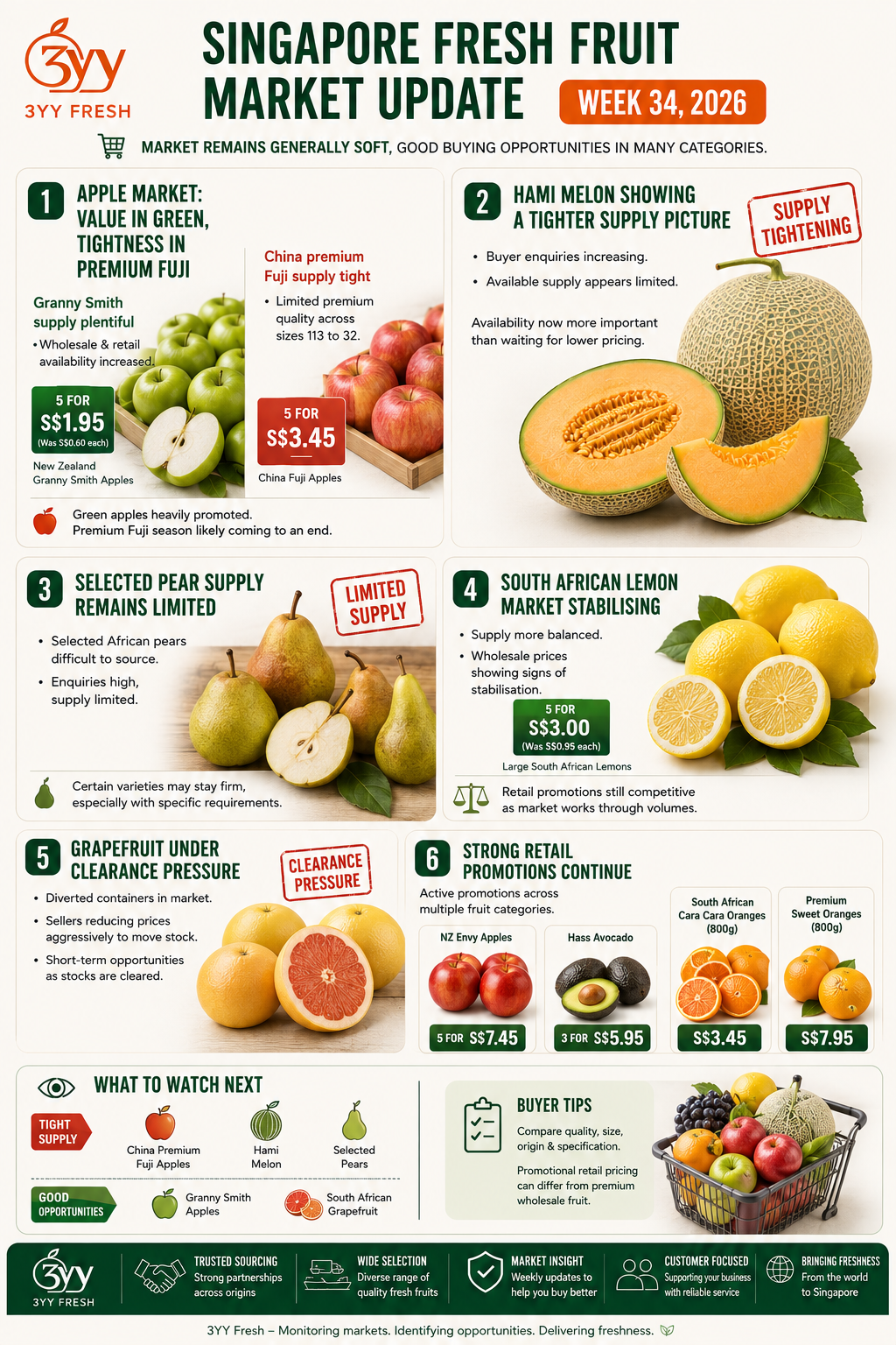 Week 34 - Singapore Wholesale Market Update