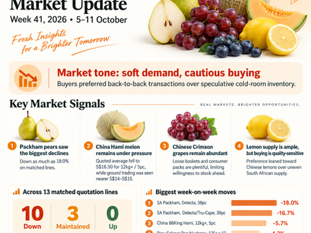 Singapore Fresh Fruit Market Update Week 41 2026 infographic by 3YY Fresh: Packham pears down 18%, Hami melon under pressure, Crimson grapes abundant