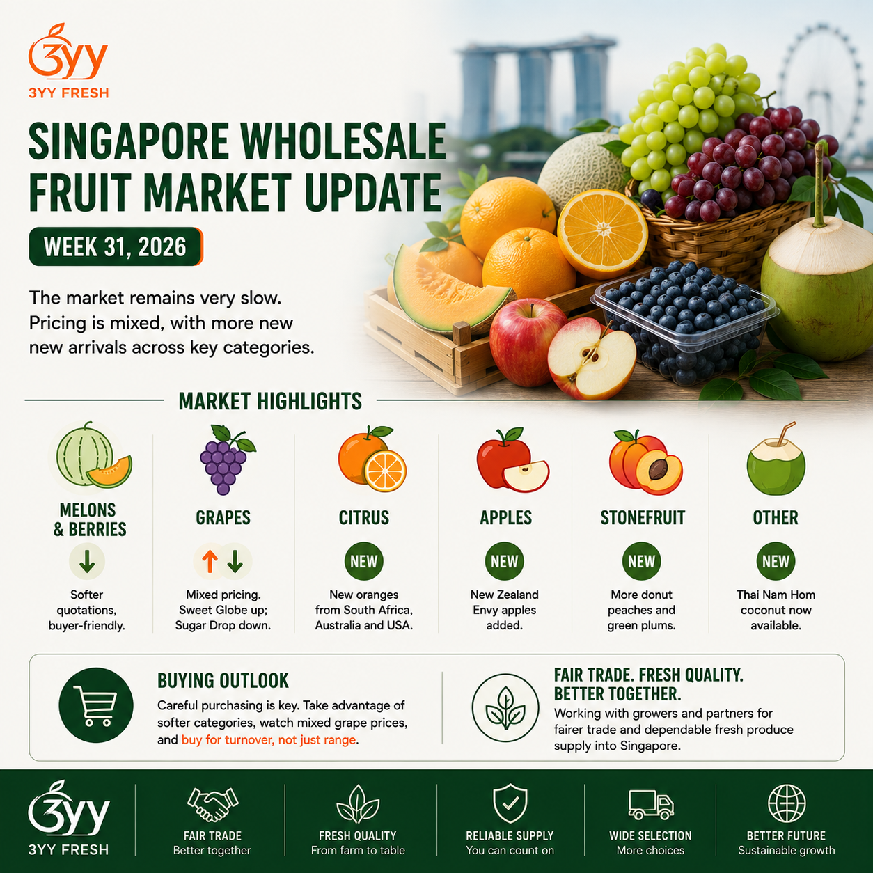 Singapore Wholesale Fruit Market Update – Week 31, 2026