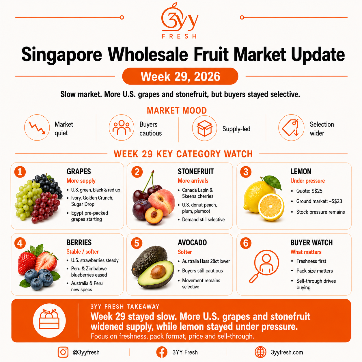 Singapore Wholesale Fruit Market Update – Week 29, 2026