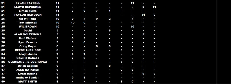 league after newcastle.2.jpg