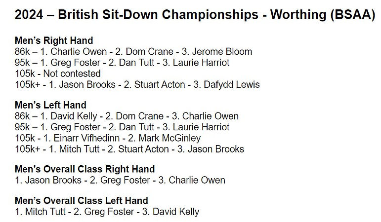 British Sit down results 2024.jpg
