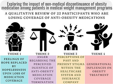 AntiObesity Med Study.jpg