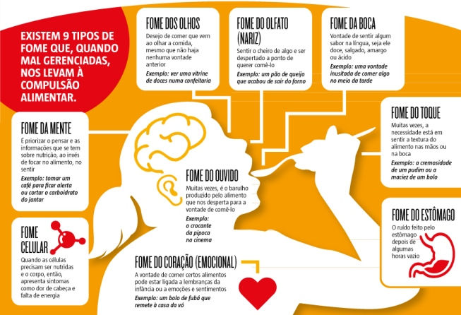 Os 9 tipos de fome. Foto: Site Hoje em dia