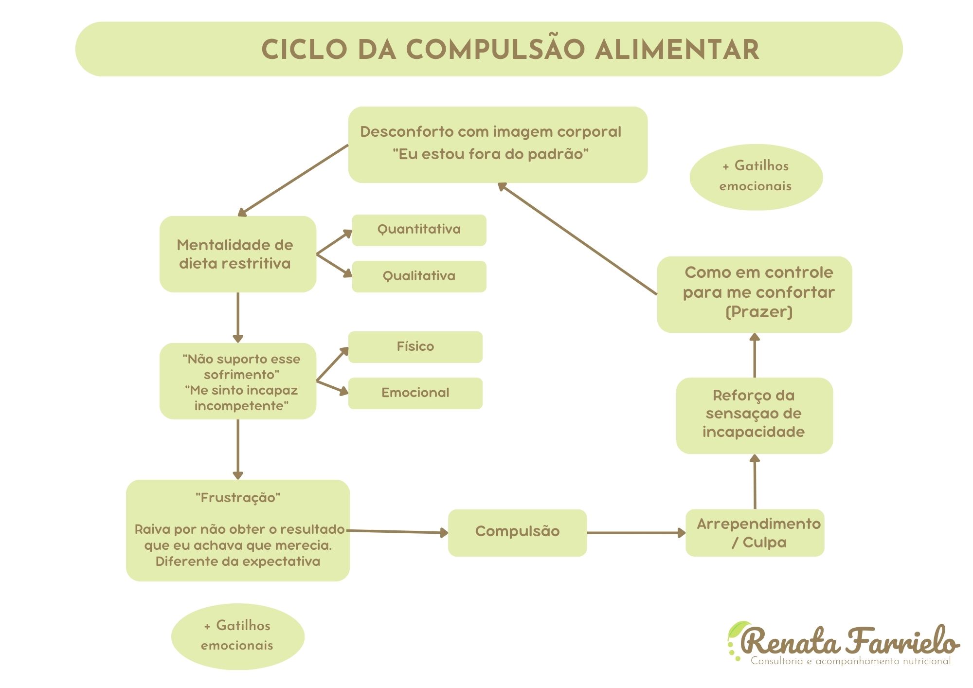 Entendendo o Transtorno de compulsão alimentar
