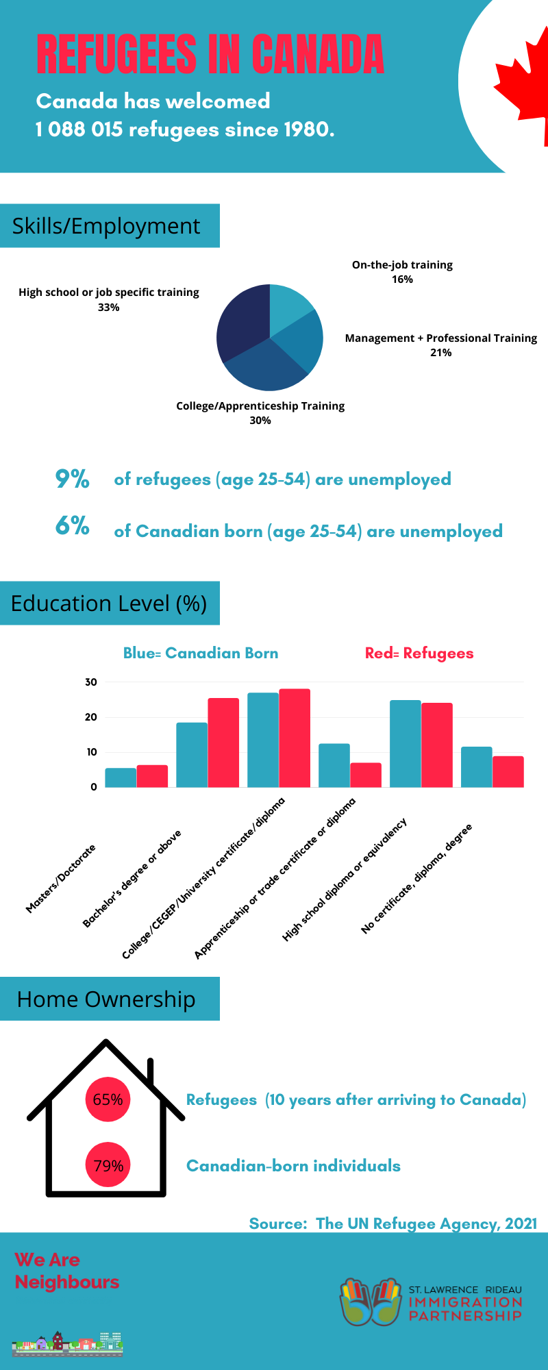 Artistic How Canada's Refugee System Has Changed Since 2015 Background Illustration Artistic How Canada's Refugee System Has Changed Since 2015 Background Illustration