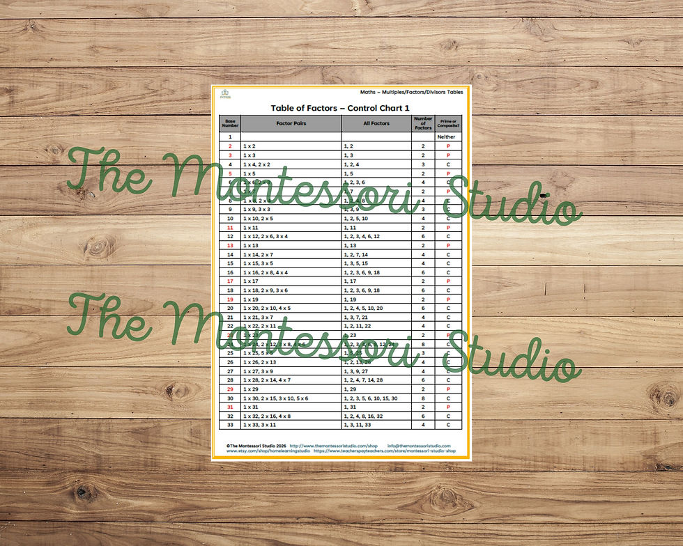 Multiples, Factors & Divisibility Practice Pack | Montessori Maths
