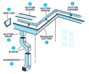 Gutter-Diagram.png