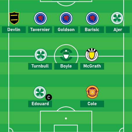 FFS Gameweek 28 Preview & Scout XI