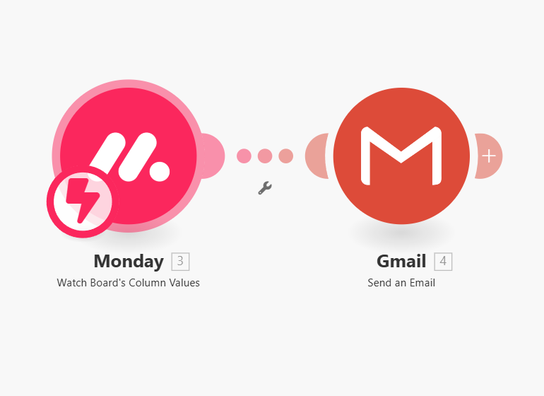 Inbox Zero, Maximum Impact