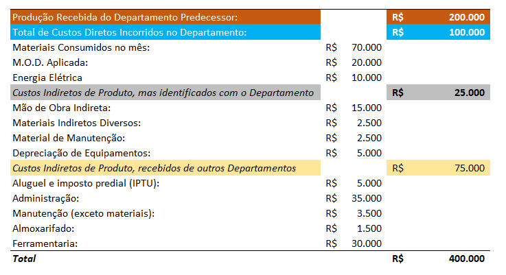 Miniatura: Planilha de Custos para Planejamento e Controle