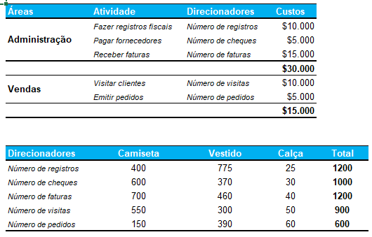 Miniature : Planilha de Custeio ABC Gerencial