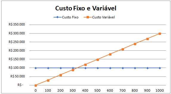 Miniatura: Planilha de Ponto de Equilíbrio