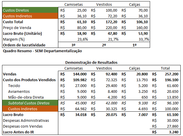 planilha de custeio ABC para download