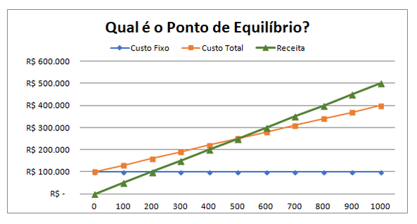 Miniature : Pacote de Planilhas de Contabilidade Gerencial