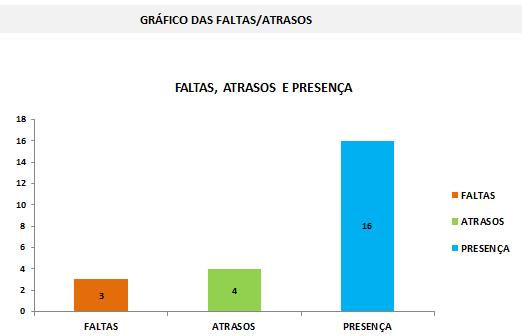 Fonoaudiologia - Prontuário - Planilha Ideal