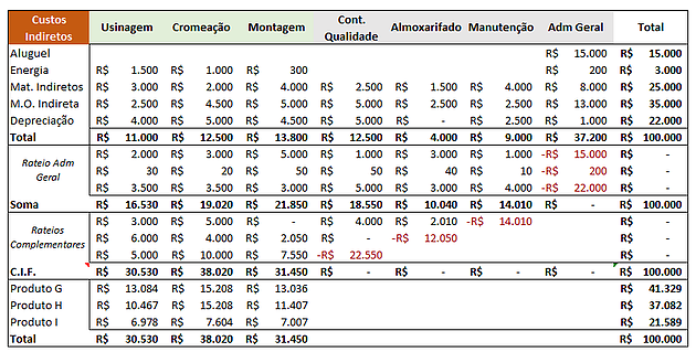 Miniature : Pacote de Planilhas de Contabilidade Gerencial