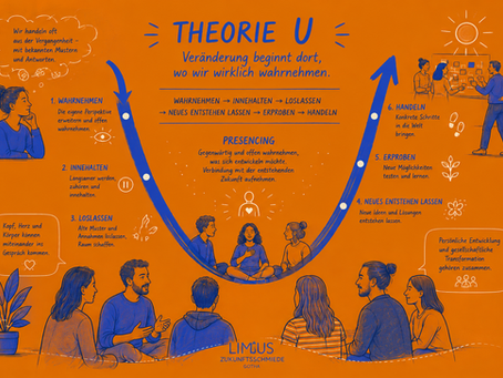 Theorie U: Veränderung beginnt mit Wahrnehmung