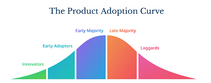 Product Adoption Curve