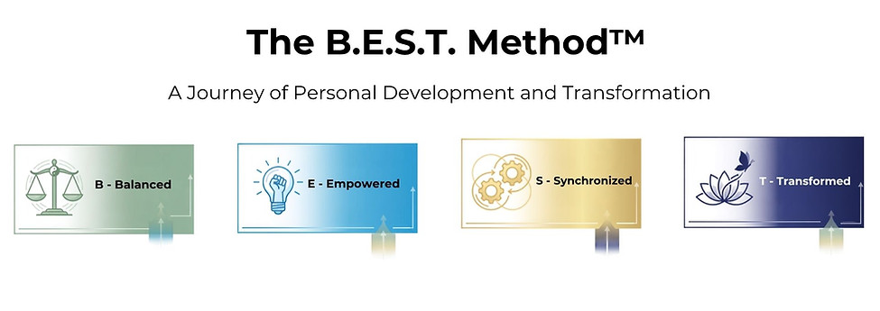 The B.E.S.T. Method™