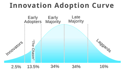 Innovation_Adoption_Curve.png
