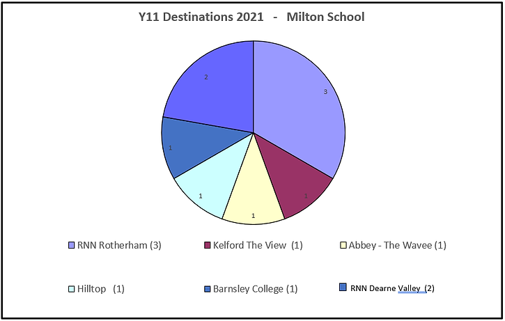 destinations 2021.png