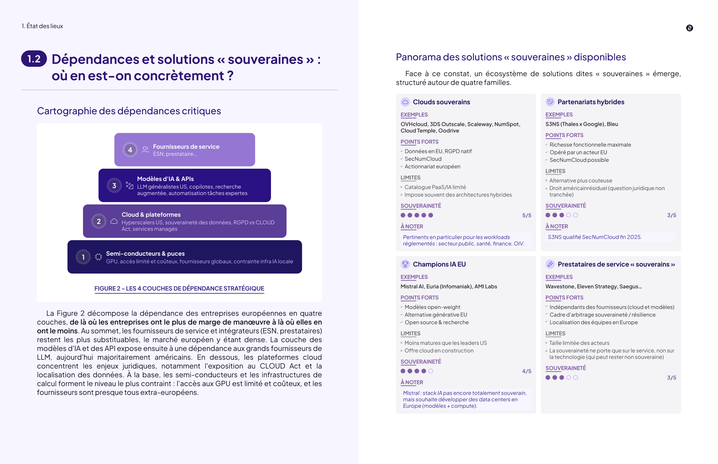 Extrait 1 de l'étude intitulée "Souveraineté IA : du débat à la décision".

Thématique : "Dépendances et solutions souveraines : où en est-on concrètement ?".