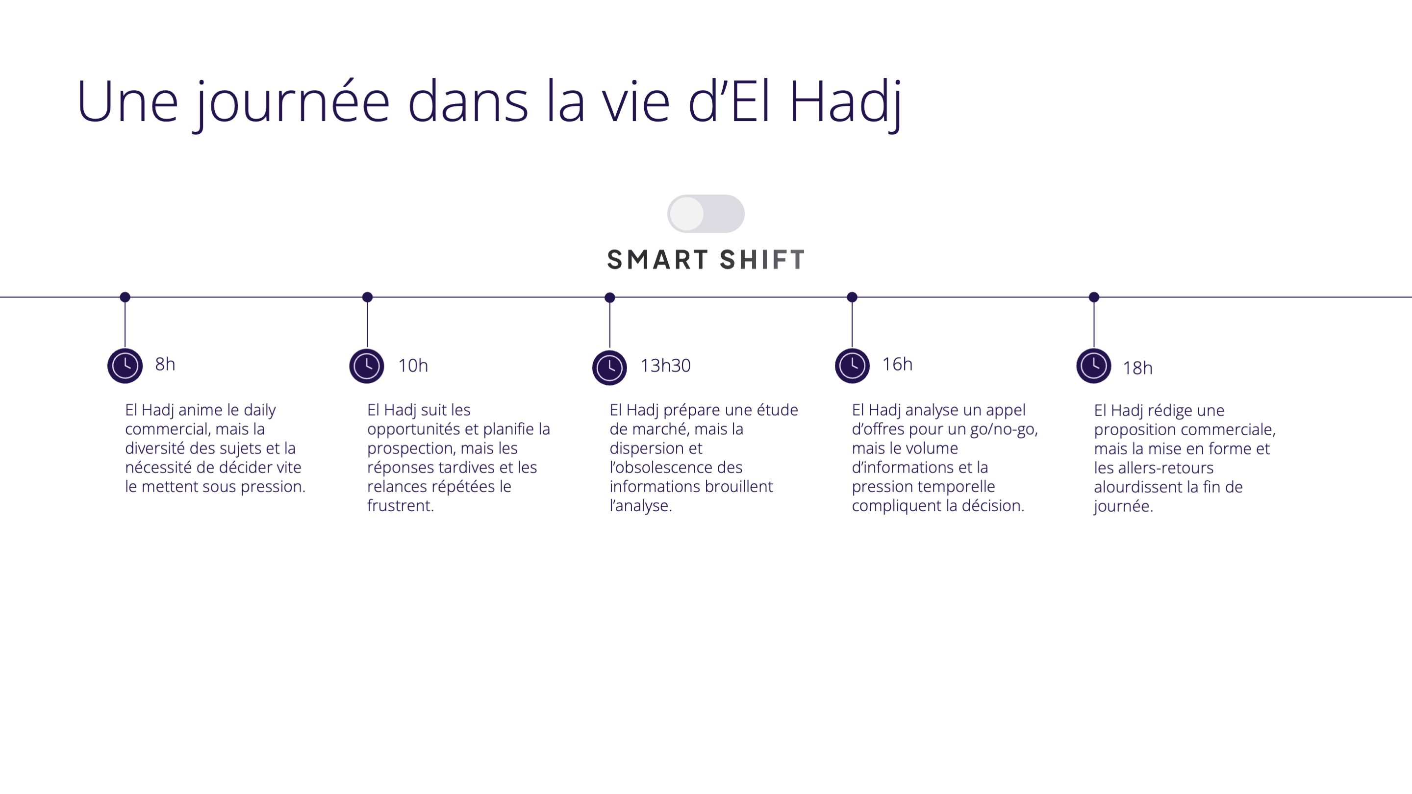 Journée Directeur Commercial (El Hadj)