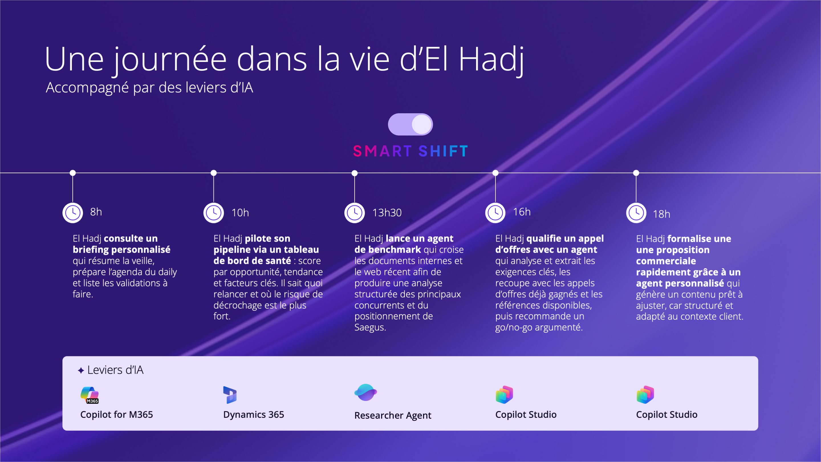 Une journée assistée par l'IA