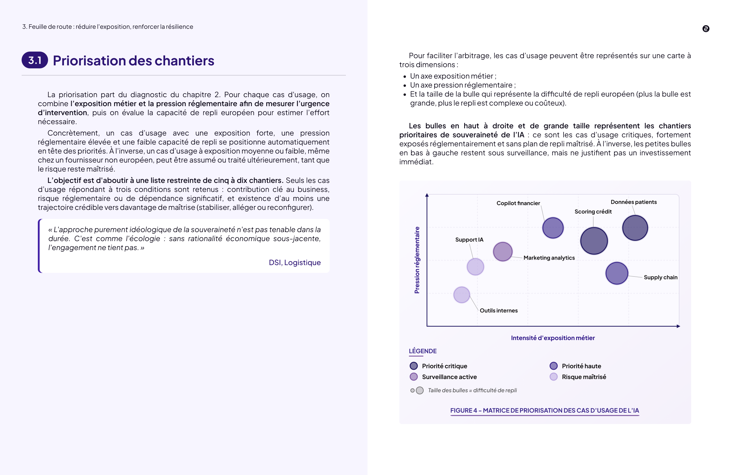 Extrait 2 de l'étude intitulée "Souveraineté IA : du débat à la décision".

Thématique : "Priorisation des chantiers".