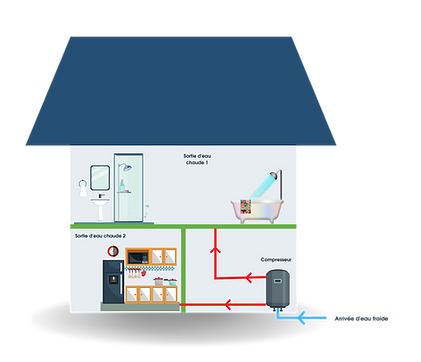 schema-chauffe-eau-thermodynamique.png